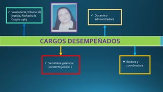 CARGOS DESEMPEÑADOS
 Docente y
administradora
 Rectora y
coordinadora
 Sala laboral, tribunal de
justicia, Riohacha la
Guajira 1965
 Secretaria gerencial
( asistente judicial )
 