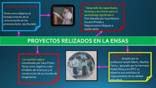 PROYECTOS RELIZADOS EN LA ENSAS
¨La fantasía de leer y escribir
¨
Tenía como objetivo el
fortalecimiento de la
comunicación en los
procesos lecto- escriturales
¨La mochila viajera¨
Coordinado por Sara Prieto
Tenía como objetivo crear
el hábito de la lectura y la
construcción de un mundo de
imaginación
¨ Desarrollo de capacidades
lectoras y escritoras para un
aprendizaje significativo¨
Fue liderado por la profesora
Eucaris Pineda y
NepomucenoVásquez a
grado sexto
¨La quijotada de un sueño
artístico ¨dirigido por la
profesoraYaneth Marín, Martha
Fanny, apoyado por la hermana
Nubia Elina,y la UPTC su
objetivo era contribuir al
mejoramiento de la calidad
educativa
 