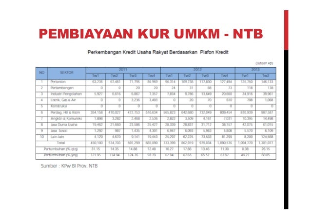 Daya Saing Nasional Sektor Konstruksi