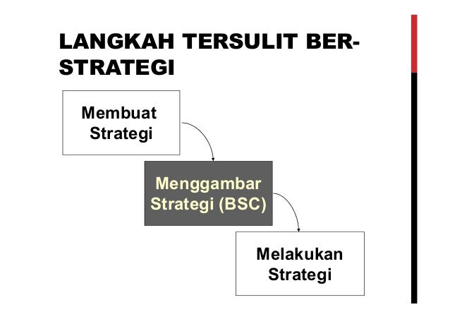 Daya Saing Nasional Sektor Konstruksi