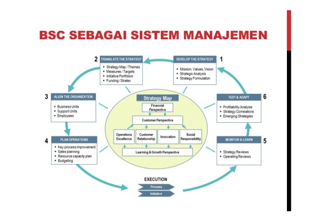 Daya Saing Nasional Sektor Konstruksi