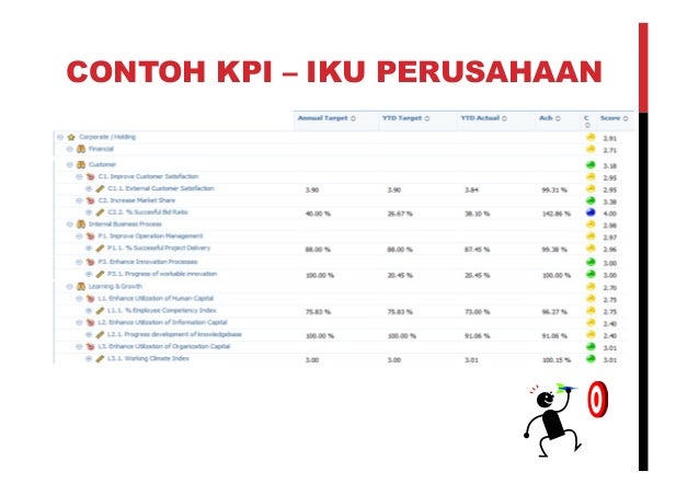 Daya Saing Nasional Sektor Konstruksi