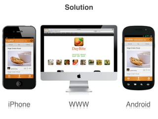 Solution
b iPhone WWW Android