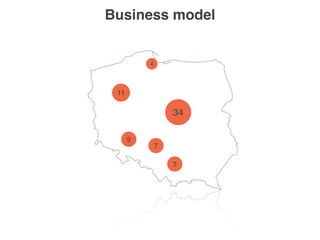 Business model
4
11
34
9
7
7