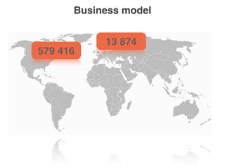 Business model
13 874
579 416
13 874