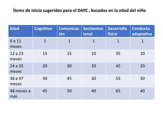 Dayc Ranges DAYC ppts introduccion para la evluacion | PPTX