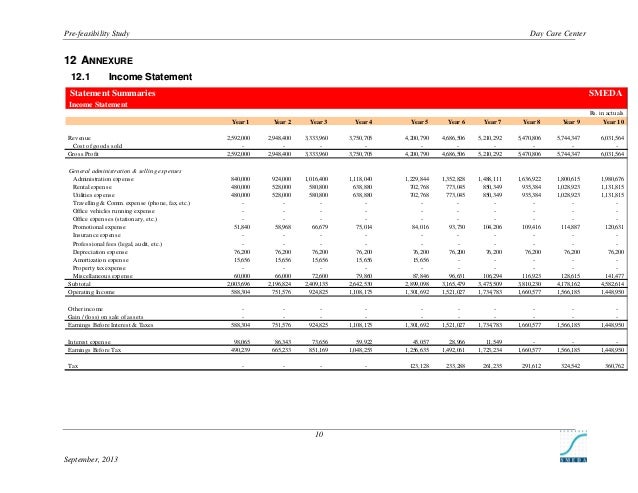 smeda pakistan feasibility report templates day care center smeda pakistan feasibility report templates day care center