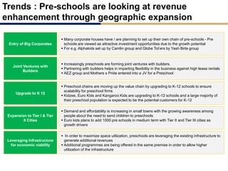 Trends : Pre-schools are looking at revenue
enhancement through geographic expansion
 Many corporate houses have / are planning to set up their own chain of pre-schools - Pre
schools are viewed as attractive investment opportunities due to the growth potential
 For e.g. Alphakids set up by Camlin group and Globe Tot’ers by Yash Birla group
Entry of Big Corporates
Joint Ventures with
Builders
 Increasingly preschools are forming joint ventures with builders.
 Partnering with builders helps in imparting flexibility in the business against high lease rentals
 AEZ group and Mothers s Pride entered into a JV for a Preschool
Upgrade to K 12
 Preschool chains are moving up the value chain by upgrading to K-12 schools to ensure
scalability for preschool firms
 Kidzee, Euro Kids and Kangaroo Kids are upgrading to K-12 schools and a large majority of
their preschool population is expected to be the potential customers for K-12
 Demand and affordability is increasing in small towns with the growing awareness among
people about the need to send children to preschools
 Euro kids plans to add 1000 pre schools in medium term with Tier II and Tier III cities as
growth drivers
Expansion to Tier I & Tier
II Cities
Leveraging Infrastructure
for economic viability
 In order to maximize space utilization, preschools are leveraging the existing infrastructure to
generate additional revenues
 Additional programmes are being offered in the same premise in order to allow higher
utilization of the infrastructure
 