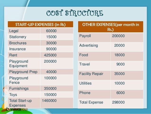 Starting A Baby Food Delivery Business Starting A Baby Food Delivery Business