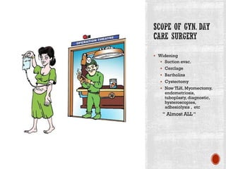 ▪ Widening
▪ Suction evac.
▪ Cerclage
▪ Bartholins
▪ Cystectomy
▪ Now TLH, Myomectomy,
endometriosis,
tuboplasty, diagnostic,
hysteroscopies,
adhesiolysis , etc
“ Almost ALL“
 