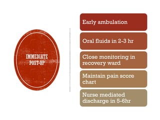 IMMEDIATE
POST-OP
Early ambulation
Oral fluids in 2-3 hr
Close monitoring in
recovery ward
Maintain pain score
chart
Nurse mediated
discharge in 5-6hr
 
