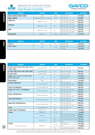 Aplicações de correia por veículo
                            Linha Pesada / Caminhões
                            MODELO                                                      MOTOR                                   ANO                            APLICAÇÃO                                    Nº DAYCO
AGRALE




         4500 / RS/RSD / 5000 / RS 7000                                                    todos                                todos              GIR / ALT / BA                                  13A1255C
         6000 / 6000CD                                                    MWM Sprinter 4.07 TCA - 4cils.                        todos              GIR / ALT / BA                                  6PK0895
         7000D / RD                                                                                                                                GIR / ALT / BA (c/ alt. 55Ah)                   8PK1400
                                                                                  MWM 4.10 T - 4 cils.                          96 / . . .
                                                                                                                                                   GIR / ALT / BA (c/ alt. 65Ah)                   8PK1290
         7500 TDX                                                                                                                                  GIR / ALT / BA (c/ alt. 55Ah)                   8PK1400
                                                                                  MWM 4.10 T - 4 cils.                          96 / . . .
                                                                                                                                                   GIR / ALT / BA (c/ alt. 65Ah)                   8PK1290
         8500                                                                                                                                      GIR / ALT / BA (c/ alt. 55Ah)                   8PK1400
                                                                                  MWM 4.10 T - 4 cils.                          96 / . . .
                                                                                                                                                   GIR / ALT / BA (c/ alt. 65Ah)                   8PK1290
         Ultravan RD                                                                    Maxion 5.4                              todos              GIR / ALT / BA                                  13A1275C




                            MODELO                                                      MOTOR                                   ANO                            APLICAÇÃO                                    Nº DAYCO
FIAT




         130 F 15                                                                          todos                                75 / . . .         GIR / ALT / BA                                  13A1262C
         190 F / 190 H                                                                                                                             GIR / PLI / BA                                  13A1425C
                                                                                           todos                               75 / 85
                                                                                                                                                   ALT / BA                                        10A1025C




                            MODELO                                                      MOTOR                                   ANO                            APLICAÇÃO                                    Nº DAYCO
FORD




         C-1215 / 1217 / 1415 / 1417 / 1421 / 1617
                                                                                   Cummins 6BT 5.9                              95 / . . .         GIR / ALT / BA / DH                             8PK1443
         / 1621 / 2322
         C-1422 / 1622 / 2322 / 3224 / 3530 / 4030                                 Cummins 6CT 8.3                              95 / . . .         GIR / ALT / BA / DH                             8PK1420
         C-2422 / 2425                                                             Cummins 6BT 8.3                              95 / . . .         GIR / ALT / BA / DH                             8PK1600
         Cargo 1113 / 1114 / 1117 / 1313 / 1314 /                                                                                                  GIR / PLI (c/ ACD)                              13A1610C
                                                                                            Ford                                85 / . . .
         1317 / 1514 / 1517                                                                                                                        GIR / ALT / BA                                  13A1450C
         Cargo (todos)                                                                      Ford                               85 / 94             DH                                              13A1020C
         Cargo 815 Eletrônico                                                                                                                      GIR / ALT / BA / DH                             8PK1509
                                                                                Cummins Interact 4.0                            04 / . . .
                                                                                                                                                   GIR / ALT / BA / DH / ACD                       8PK2055
         Cargo 1317 Eletrônico                                                  Cummins Interact 4.0                            04 / . . .         GIR / ALT / BA / DH                             8PK1509
         Cargo 1317 / 1517 / 1717 Eletrônico                                                                                                       GIR / ALT / BA / DH / ACD                       8PK2055
                                                                                Cummins Interact 4.0                            04 / . . .
                                                                                                                                                   GIR / ALT / BA / DH                             8PK1509
         Cargo 1722 Eletrônico                                                                                                                     GIR / ALT / BA / DH                             8PK1509
                                                                                Cummins Interact 6.0                            04 / . . .
                                                                                                                                                   GIR / ALT / BA / DH / ACD                       8PK2055
         Cargo 2428 Eletrônico                                                                                                                     GIR / ALT / BA / DH                             8PK1509
                                                                             Cummins Interact 6.0 6x2                           04 / . . .
                                                                                                                                                   GIR / ALT / BA / DH / ACD                       8PK2055
         Cargo 2422 / 2628 Eletrônico                                                                                                              GIR / ALT / BA / DH                             8PK1509
                                                                             Cummins Interact 6.0 6x4                           04 / . . .
                                                                                                                                                   GIR / ALT / BA / DH / ACD                       8PK2055
         F-350                                                                  Cummins 4BTAA 3.9L                              98 / . . .         GIR / ALT / BA / DH                             8PK1420
         F-600 / F-700 / F-750 (Diesel)                                              Perkins - 6 cils.                          68 / . . .         GIR / ALT / BA                                  13A1300C
         F-2000                                                                        MWM 229.6                               93 / 95             DH                                              13A0940C
                                                                                                                                                   GIR / ALT / BA / DH (c/ ACD)                    6PK2070
                                                                                         Ford 4.9 i                             94 / . . .
                                                                                                                                                   GIR / ALT / BA / DH (s/ ACD)                    6PK2050
                                                                                                                                96 / . . .         GIR / ALT / BA / DH (c/ e s/ ACD)               7PK1530
                                                                                       Maxion HSD
                                                                                                                                96 / . . .         ACD                                             4PK1000
         F-4000                                                                                                                                    GIR / ALT / BA                                  10A1240C
                                                                                                                               93 / 95
                      (continua na próxima página)                                     MWM 229.4                                                   DH                                              13A0940C
18
                                                                                                                                96 / . . .         GIR / ALT / BA / DH (s/ ACD)                    8PK1385

                         ABREVIAÇÕES: ACD / Ar Condicionado • ALT / Alternador • BA / Bomba D’Água • BH / Bomba Hidr. • BHP / Bomba Hidr. Princ. • CP / Comp • CVA / Comando de Válvulas
                         CPA / Compressor de Ar • DH / Direção Hidráulica • GER / Gerador • GIR / Virabrequim • PLI / Polia Intermediária • VT / Ventilador • (2) Conj. 2 correias • (3) Conj. 3 correias
 