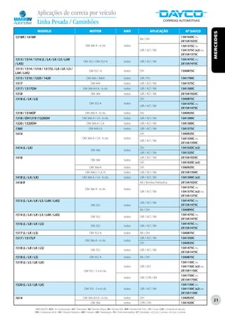 Aplicações de correia por veículo
                  Linha Pesada / Caminhões
                  MODELO                                                       MOTOR                                   ANO                            APLICAÇÃO                                    Nº DAYCO




                                                                                                                                                                                                              MERCEDES
1218R / 1418R                                                                                                                                                                             13A1020C ou
                                                                                                                                          BA / DH
                                                                                                                                                                                          2X13A1025C
                                                                           OM 366 A - 6 cils                           todos                                                              13A1375C ou
                                                                                                                                          GIR / ALT / BA                                  13A1375C (x2) ou
                                                                                                                                                                                          2X13A1375C
1313 / 1314 / 1316 (L / LA / LK / LS / LAK                                                                                                                                                13A1475C ou
                                                                        OM 352 / OM 352-A                              todos              GIR / ALT / BA
/ LAS)                                                                                                                                                                                    2X13A1475C
1313 / 1314 / 1316 / 1317(L / LA / LK / LS /
                                                                               OM 352 -A                               todos              DH                                              13A0875C
LAK / LAS)
1315 / 1316 / 1320 / 1420                                                   OM-366 / 366A                              todos              GIR / PLI                                       13A1700C
1317                                                                             OM 449                                todos              GIR / ALT / BA                                  13A1575C
1317 / 1317OH                                                           OM 366-A/LA - 6 cils.                          todos              GIR / ALT / BA                                  13A1300C
1318                                                                             OM 366                                todos              GIR / ALT / BA                                  2X13A1025C
1318 (L / LK / LS)                                                                                                                        DH                                              13A0875C
                                                                               OM 352-A                                todos                                                              13A1475C ou
                                                                                                                                          GIR / ALT / BA
                                                                                                                                                                                          2X13A1475C
1318 / 1318OF                                                             OM 366 A - 6 cils.                           todos              DH                                              13A0925C
1318 / OH1319 /1320OH                                                  OM 366-A / LA - 6 cils.                         todos              GIR / ALT / BA                                  13A1300C
1320 / 1320OH                                                               OM 366-A / LA                              todos              GIR / ALT / BA                                  13A1300C
1360                                                                          OM 449-LA                                todos              GIR / ALT / BA                                  13A1575C
1414                                                                                                                                      DH                                              13A0925C
                                                                       OM 366-A / LA - 6 cils.                         todos                                                              13A1350C ou
                                                                                                                                          GIR / ALT / BA
                                                                                                                                                                                          2X13A1350C
1414 (L / LK)                                                                                                                             DH                                              13A1020C (x2)
                                                                                 OM 366                                todos
                                                                                                                                          GIR / ALT / BA                                  13A1325C
1418                                                                                                                                      GIR / ALT / BA                                  2X13A1025C
                                                                                 OM 366                                todos
                                                                                                                                          DH                                              13A1020C (x2)
                                                                               OM 366-A                                todos              DH                                              13A0925C
                                                                          OM 366-L / LA /S                             todos              GIR / ALT / BA                                  2X13A1350C
1418 (L / LA / LK)                                                     OM 366-A / LA - 6 cils.                         todos              GIR / ALT / BA                                  13A1300C (x2)
1418 R                                                                                                                                    BA / Bomba Hidráulica                           2X13A1025C
                                                                                                                                                                                          13A1375C ou
                                                                          OM 366 A - 6 cils.                           todos
                                                                                                                                          GIR / ALT / BA                                  13A1375C (x2) ou
                                                                                                                                                                                          2X13A1375C
1513 (L / LA / LK / LS / LAK / LAS)                                                                                                                                                       13A1475C ou
                                                                                                                                          GIR / ALT / BA
                                                                                 OM 352                                todos                                                              2X13A1475C
                                                                                                                                          BA / DH                                         13A0895C
1514 (L / LA / LK / LS / LAK / LAS)                                                                                                                                                       13A1475C ou
                                                                                 OM 352                                todos              GIR / ALT / BA
                                                                                                                                                                                          2X13A1475C
1516 (L / LB / LK / LS)                                                                                                                                                                   13A1475C ou
                                                                                 OM 352                                todos              GIR / ALT / BA
                                                                                                                                                                                          2X13A1475C
1517 (L / LK / LS)                                                             OM 352-A                                todos              BA / DH                                         13A0875C
1517 / 1517LP                                                                                                                             GIR / ALT / BA                                  13A1350C
                                                                          OM 366-A - 6 cils.                           todos
                                                                                                                                          DH                                              13A0925C
1518 (L / LB / LK / LS)                                                                                                                                                                   13A1475C ou
                                                                                 OM 352                                todos              GIR / ALT / BA
                                                                                                                                                                                          2X13A1475C
1518 (L / LK / LS)                                                             OM 352 A                                todos              BA / DH                                         13A0875C
1519 (L / LS / LB / LK)                                                                                                                                                                   13A1150C ou
                                                                                                                       todos              GIR / ALT                                       13A1150C (x2) ou
                                                                         OM 355 - 5 e 6 cils..                                                                                            2X13A1150C
                                                                                                                                                                                          13A1750C ou
                                                                                                                       todos              GIR / CPA / BA
                                                                                                                                                                                          2X13A1750C
1520 (L / LS / LB / LK)                                                                                                                                                                   13A1150C ou
                                                                         OM 355 - 5 e 6 cils.                          todos              GIR / ALT / BA                                  13A1150C (x2) ou
                                                                                                                                                                                          2X13A1150C
1614                                                                    OM 366-A/LA - 6 cils.                          todos              DH                                              13A0925C
                                                                                                                                                                                                              21
                                                                                 OM 366                                todos              CPA / DH                                        13A1020C

                ABREVIAÇÕES: ACD / Ar Condicionado • ALT / Alternador • BA / Bomba D’Água • BH / Bomba Hidr. • BHP / Bomba Hidr. Princ. • CP / Comp • CVA / Comando de Válvulas
                CPA / Compressor de Ar • DH / Direção Hidráulica • GER / Gerador • GIR / Virabrequim • PLI / Polia Intermediária • VT / Ventilador • (2) Conj. 2 correias • (3) Conj. 3 correias
 