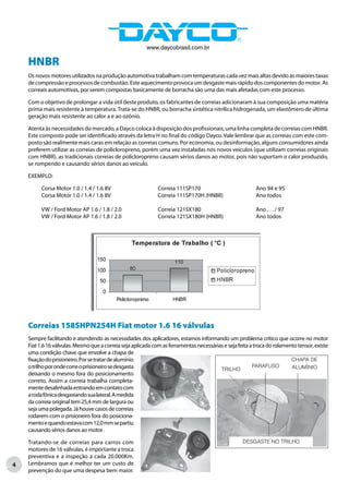 www.daycobrasil.com.br

    HNBR
    Os novos motores utilizados na produção automotiva trabalham com temperaturas cada vez mais altas devido às maiores taxas
    de compressão e processos de combustão. Este aquecimento provoca um desgaste mais rápido dos componentes do motor. As
    correais automotivas, por serem compostas basicamente de borracha são uma das mais afetadas com este processo.

    Com o objetivo de prolongar a vida útil deste produto, os fabricantes de correias adicionaram à sua composição uma matéria
    prima mais resistente à temperatura. Trata-se do HNBR, ou borracha sintética nitrílica hidrogenada, um elastômero de última
    geração mais resistente ao calor a e ao ozônio.

    Atenta às necessidades do mercado, a Dayco coloca à disposição dos profissionais, uma linha completa de correias com HNBR.
    Este composto pode ser identificado através da letra H no final do código Dayco. Vale lembrar que as correias com este com-
    posto são realmente mais caras em relação as correias comuns. Por economia, ou desinformação, alguns consumidores ainda
    preferem utilizar as correias de policloropreno, porém uma vez instaladas nos novos veículos (que utilizam correias originais
    com HNBR), as tradicionais correias de policloropreno causam sérios danos ao motor, pois não suportam o calor produzido,
    se rompendo e causando sérios danos ao veículo.

    EXEMPLO:

         Corsa Motor 1.0 / 1.4 / 1.6 8V                       Correia 111SP170                            Ano 94 e 95
         Corsa Motor 1.0 / 1.4 / 1.6 8V                       Correia 111SP170H (HNBR)                    Ano todos

         VW / Ford Motor AP 1.6 / 1.8 / 2.0                   Correia 121SX180                            Ano . . . / 97
         VW / Ford Motor AP 1.6 / 1.8 / 2.0                   Correia 121SX180H (HNBR)                    Ano todos




    Correias 158SHPN254H Fiat motor 1.6 16 válvulas
    Sempre facilitando e atendendo as necessidades dos aplicadores, estamos informando um problema crítico que ocorre no motor
    Fiat 1.6 16 válvulas. Mesmo que a correia seja aplicada com as ferramentas necessárias e seja feita a troca do rolamento tensor, existe
    uma condição chave que envolve a chapa de
    fixação do prisioneiro. Por se tratar de alumínio                                                                     CHAPA DE
    o trilho por onde corre o prisioneiro se desgasta                                                    PARAFUSO         ALUMÍNIO
                                                                                         TRILHO
    deixando o mesmo fora do posicionamento
    correto. Assim a correia trabalha completa-
    mente desalinhada entrando em contato com
    a roda fônica desgastando sua lateral. A medida
    da correia original tem 25,4 mm de largura ou
    seja uma polegada. Já houve casos de correias
    rodarem com o prisioneiro fora do posiciona-
    mento e quando estava com 12,0 mm se partiu
    causando sérios danos ao motor.

    Tratando-se de correias para carros com                                                         DESGASTE NO TRILHO
    motores de 16 válvulas, é importante a troca
    preventiva e a inspeção a cada 20.000Km.
4   Lembramos que é melhor ter um custo de
    prevenção do que uma despesa bem maior.
 
