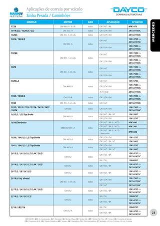 Aplicações de correia por veículo
                  Linha Pesada / Caminhões
                  MODELO                                                      MOTOR                                   ANO                            APLICAÇÃO                                    Nº DAYCO




                                                                                                                                                                                                             MERCEDES
1728                                                                    OM 906 LA - 6 cils.                           todos              GIR / ALT / BA                                  8PK1475

1919 (LS) / 1920 (A / LS)                                                    OM 355 - A                               todos              GIR / CPA / BA                                  2X13A1750C

1920A                                                                   OM 355 - 5 e 6 cils.                          todos              GIR / CPA / BA                                  2X13A1750C

1924 / 1924LS                                                                                                                                                                            13A1475C ou
                                                                                                                                         GIR / ALT
                                                                                                                                                                                         2X13A1475C
                                                                              OM 352 -A                               todos
                                                                                                                                                                                         13A1750C ou
                                                                                                                                         GIR / CPA / BA
                                                                                                                                                                                         2X13A1750C
1924A                                                                                                                                                                                    13A1150C ou
                                                                                                                                         GIR / ALT
                                                                                                                                                                                         2X13A1150C
                                                                        OM 355 - 5 e 6 cils                           todos
                                                                                                                                                                                         13A1750C ou
                                                                                                                                         GIR / CPA / BA
                                                                                                                                                                                         2X13A1750C
1929                                                                                                                                                                                     13A1150C ou
                                                                                                                                         GIR / ALT
                                                                                                                                                                                         2X13A1150C
                                                                        OM 355 - 5 e 6 cils.                          todos
                                                                                                                                                                                         13A1750C ou
                                                                                                                                         GIR / CPA / BA
                                                                                                                                                                                         2X13A1750C
1929 LA                                                                                                                                  GIR / ALT                                       13A1575C
                                                                                                                                                                                         13A1750C ou
                                                                             OM 449-LA                                todos              GIR / CPA / BA
                                                                                                                                                                                         2X13A1750C
                                                                                                                                         ALT / ACD                                       2X13A1150C
1930 / 1930LS                                                                                                                                                                            13A1750C ou
                                                                              OM 355-A                                todos              GIR / CPA / BA
                                                                                                                                                                                         2X13A1750C
1932                                                                    OM 355 - 5 e 6 cils.                          todos              GIR / ALT                                       2X13A1150C

1932 / 2019 / 2219 / 2224 / 2419 / 2432                                                                                                                                                  13A1750C ou
                                                                                OM 355                                todos              GIR / CPA / BA
/ 2624                                                                                                                                                                                   2X13A1750C

1935 (L / LS) Top Brake                                                                                                                  GIR / ALT / BA / VT                             13A1585C
                                                                             OM 447-LA                                todos
                                                                                                                                         GIR / CPA / BA                                  13A1575C
1938 Eletrônico                                                                                                                          GIR / ALT / BA (s / ACD)                        9PK1680
                                                                                                                                         GIR / ALT / BA (c / ACD)                        9PK2300
                                                                          MBB-OM 457-LA                               todos
                                                                                                                                         GIR / ALT / BA (s / ACD)
                                                                                                                                                                                         8PK1600
                                                                                                                                         - Ventuinha
1938 / 1945 (L / LS) Top Brake                                                                                                           GIR / CPA / BA                                  13A1575C
                                                                             OM 447-LA                                todos
                                                                                                                                         GIR / ALT / BA / VT                             13A1585C
1941 / 1945 (L / LS) Top Brake                                                                                                           GIR / CPA / BA                                  13A1575C
                                                                             OM 447-LA                                todos
                                                                                                                                         GIR / ALT / BA / VT                             13A1585C
2013 (L / LA / LK / LS / LAK / LAS)                                                                                                                                                      13A1475C ou
                                                                                                                                         GIR / ALT / BA
                                                                                OM 352                                todos                                                              2X13A1475C
                                                                                                                                         BA / DH                                         13A0895C
2014 (L / LA / LK / LS / LAK / LAS)                                                                                                                                                      13A1475C ou
                                                                                OM 352                                todos              GIR / ALT / BA
                                                                                                                                                                                         2X13A1475C
2017 (L / LB / LK / LS)                                                                                                                                                                  13A1475C ou
                                                                                OM 352                                todos              GIR / ALT / BA
                                                                                                                                                                                         2X13A1475C
2019 (c/ inj. direta)                                                                                                                                                                    13A1750C ou
                                                                                                                                         GIR / CPA / BA
                                                                        OM 355 - 5 e 6 cils.                          todos                                                              2X13A1750C
                                                                                                                                         GIR / ALT                                       2X13A1150C
2213 (L / LA / LK / LS / LAK / LAS)                                                                                                                                                      13A1475C ou
                                                                                OM 352                                todos              GIR / ALT / BA
                                                                                                                                                                                         2X13A1475C
2214 (L / LA / LK / LS)                                                                                                                  BA / DH                                         13A0875C
                                                                                OM 352                                todos                                                              13A1475C ou
                                                                                                                                         GIR / ALT / BA
                                                                                                                                                                                         2X13A1475C
2216 / LB2216                                                                                                                            BA / DH                                         13A0875C
                                                                              OM 352-A                                todos                                                              13A1475C ou
                                                                                                                                         GIR / ALT / BA
                                                                                                                                                                                         2X13A1475C
                                                                                                                                                                                                             23

               ABREVIAÇÕES: ACD / Ar Condicionado • ALT / Alternador • BA / Bomba D’Água • BH / Bomba Hidr. • BHP / Bomba Hidr. Princ. • CP / Comp • CVA / Comando de Válvulas
               CPA / Compressor de Ar • DH / Direção Hidráulica • GER / Gerador • GIR / Virabrequim • PLI / Polia Intermediária • VT / Ventilador • (2) Conj. 2 correias • (3) Conj. 3 correias
 