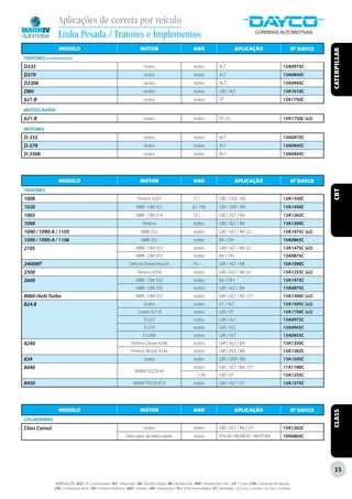 Aplicações de correia por veículo
                 Linha Pesada / Tratores e Implementos
                 MODELO                                                       MOTOR                                   ANO                            APLICAÇÃO                                    Nº DAYCO




                                                                                                                                                                                                             CATERPILLAR
TRATORES (continuação)
D333                                                                             todos                                todos              ALT                                             13A0975C
D379                                                                             todos                                todos              ALT                                             13A0945C
D3306                                                                            todos                                todos              ALT                                             13A0945C
D8H                                                                              todos                                todos              GIR / ALT                                       13A1610C
621-B                                                                            todos                                todos              VT                                              13A1750C

MOTOSCRAPER
621-B                                                                            todos                                todos              VT (3)                                          13A1750C (x2)

MOTORES
D-333                                                                            todos                                todos              ALT                                             13A0975C
D-379                                                                            todos                                todos              ALT                                             13A0945C
D-3306                                                                           todos                                todos              ALT                                             13A0945C




                 MODELO                                                       MOTOR                                   ANO                            APLICAÇÃO                                    Nº DAYCO




                                                                                                                                                                                                             CBT
TRATORES
1000                                                                        Perkins 4203                              72 / . . .         GIR / GER / BA                                  13A1350C
1020                                                                       MBB - OM 321                              62 / 66             GIR / GER / BA                                  13A1450C
1065                                                                       MBB - OM 314                               73 / . . .         GIR / ALT / BA                                  13A1262C
1090                                                                            Perkins                               todos              GIR / ALT / BA                                  13A1300C
1090 / 1090-A / 1105                                                           MBB 352                                todos              GIR / ALT / BA (2)                              13A1475C (x2)
1090 / 1090-A / 1106                                                           MBB 352                                todos              BA / DH                                         10A0865C
2105                                                                       MBB - OM 352                               todos              GIR / ALT / BA (2)                              13A1475C (x2)
                                                                           MBB - OM 353                               todos              BA / DH                                         13A0875C
2400MT                                                                Detroit Diesel Import                           76 / . . .         GIR / ALT / BA                                  10A1090C
2500                                                                        Perkins 6358                              todos              GIR / ALT / BA (2)                              13A1255C (x2)
2600                                                                       MBB - OM 352                               todos              BA / DH                                         13A1475C
                                                                           MBB - OM 353                               todos              GIR / ALT / BA                                  13A0875C
8060 (4x4) Turbo                                                           MBB - OM-352                               todos              GIR / ALT / BA / VT                             13A1500C (x2)
824.B                                                                            todos                                todos              VT / ALT                                        13A1595C (x2)
                                                                            Crader 621.B                              todos              GIR / VT                                        13A1750C (x2)
                                                                                 D.333                                todos              GIR / ALT                                       13A0975C
                                                                                 D.379                                todos              GIR / ALT                                       13A0955C
                                                                                D.3306                                todos              GIR / ALT                                       13A0955C
8240                                                                    Perkins Diesel 4248                           todos              GIR / ALT / BA                                  13A1350C
                                                                        Perkins Álcool 4236                           todos              GIR / ALT / BA                                  13A1262C
834                                                                              todos                                todos              GIR / GER / BA                                  13A1595C
8440                                                                                                                  todos              GIR / ALT / BA / VT                             11A1180C
                                                                           MWM (D229-4)
                                                                                                                      . . . / 90         GIR / VT                                        13A1255C
8450                                                                     MWM TD229 EC6                                todos              GIR / ALT / VT                                  13A1375C




                 MODELO                                                       MOTOR                                   ANO                            APLICAÇÃO                                    Nº DAYCO
                                                                                                                                                                                                             CLASS




COLHEDEIRAS
Class Consul                                                                     todos                                todos              GIR / ALT / BA / VT                             13A1262C
                                                                    Marcador de Velocidade                            todos              POLIAS MOVIDA / MOTORA                          10A0865C




                                                                                                                                                                                                             35

               ABREVIAÇÕES: ACD / Ar Condicionado • ALT / Alternador • BA / Bomba D’Água • BH / Bomba Hidr. • BHP / Bomba Hidr. Princ. • CP / Comp • CVA / Comando de Válvulas
               CPA / Compressor de Ar • DH / Direção Hidráulica • GER / Gerador • GIR / Virabrequim • PLI / Polia Intermediária • VT / Ventilador • (2) Conj. 2 correias • (3) Conj. 3 correias
 