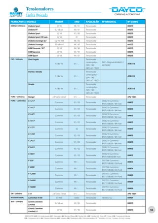 Tensionadores
                      Linha Pesada
FABRICANTE / MODELO                                                   MOTOR                           ANO                 APLICAÇÃO                 Nº ORIGINAL                                Nº DAYCO
DODGE / Utilitário        Dakota Sport                                   3.9 V6                       98 / 01             Tensionador                                                          89215
                          Dakota RT                                   5.2 V8 aut.                     00 / 01             Tensionador                                                          89215
                          Dakota Sport                                   5.2 V8                       97 / 00             Tensionador                                                          89215
                          Dakota Sport CD/ aut..                         5.2 V8                          01               Tensionador                                                          89215
                          Dakota Durango SLT                          5.2 V8 4X4                      98 / 00             Tensionador                                                          89215
                          Dakota Durango                              5.9 V8 4X4                      98 / 00             Tensionador                                                          89215
                          RAM Laramie / SLT                              5.2 V8                       94 / 96             Tensionador                                                          89215
                          RAM Laramie                                    5.9 V8                       94 / 95             Tensionador                                                          89215
                          RAM Sport                                      5.9 V8                       94 / 01             Tensionador                                                          89215
FIAT / Utilitário         Uno Furgão                                                                                      Tensionador
                                                                                                                          correia poly-v            FIAT - Original 46548452 /
                                                                      1.0 8V fire                     01 / . . .                                                                               ATA 010
                                                                                                                          (5PK1190)                 46756902
                                                                                                                          GIR / ALT / ACD
                          Fiorino / Strada                                                                                Tensionador
                                                                                                                          correia poly-v
                                                                      1.3 8V fire                     01 / . . .                                                                               ATA 010
                                                                                                                          (5PK1190)
                                                                                                                          GIR / ALT / ACD
                          Strada                                                                                          Tensionador
                                                                                                                          correia poly-v
                                                                      1.4 8V fire                     01 / . . .                                                                               ATA 010
                                                                                                                          (5PK1190)
                                                                                                                          GIR / ALT / ACD
FORD / Utilitários        Ranger                                  2.5 Turbo Diesel                   01 / . . ..          Tensionador                                                          APV 1004
FORD / Caminhões          C-1217                                                                                                                    3936210 Cummins /
                                                                      Cummins                         01 / 03             Tensionador                                                          89415
                                                                                                                                                    BF0T/10B300 / BA Ford
                          C-1417                                                                                                                    3936210 Cummins /
                                                                      Cummins                         01 / 03             Tensionador                                                          89415
                                                                                                                                                    BF0T/10B300 / BA Ford
                          C-1421                                                                                                                    3936210 Cummins /
                                                                      Cummins                         01 / 03             Tensionador                                                          89415
                                                                                                                                                    BF0T/10B300 / BA Ford
                          C-1617                                                                                                                    3936210 Cummins /
                                                                      Cummins                         91 / 02             Tensionador                                                          89415
                                                                                                                                                    BF0T/10B300 / BA Ford
                          C-1721                                                                                                                    3936210 Cummins /
                                                                      Cummins                            02               Tensionador                                                          89415
                                                                                                                                                    BF0T/10B300 / BA Ford
                          C-1722                                                                                                                    3936210 Cummins /
                                                                      Cummins                         02 / 03             Tensionador                                                          89415
                                                                                                                                                    BF0T/10B300 / BA Ford
                          C-2422                                                                                                                    3936210 Cummins /
                                                                      Cummins                         91 / 02             Tensionador                                                          89415
                                                                                                                                                    BF0T/10B300 / BA Ford
                          C-2425                                                                                                                    3936210 Cummins /
                                                                      Cummins                         93 / 02             Tensionador                                                          89415
                                                                                                                                                    BF0T/10B300 / BA Ford
                          C-4031                                                                                                                    3936210 Cummins /
                                                                      Cummins                         02 / 03             Tensionador                                                          89415
                                                                                                                                                    BF0T/10B300/BA Ford
                          F-350                                                                                                                     3937566 Cummins /
                                                                      Cummins                         99 / . . .          Tensionador                                                          89414
                                                                                                                                                    BFOT/10B300 / DA Ford
                          F-4000                                                                                                                    3937566 Cummins /
                                                                      Cummins                         99 / . . .          Tensionador                                                          89414
                                                                                                                                                    BFOT/10B300 / DA Ford
                          F-12000                                                                                                                   3937553 Cummins /
                                                                      Cummins                         99 / . . .          Tensionador                                                          89409
                                                                                                                                                    BG1T/10B300 / AA Ford
                          F-14000                                                                                                                   3937553 Cummins /
                                                                      Cummins                         99 / . . .          Tensionador                                                          89409
                                                                                                                                                    BG1T/10B300 / AA Ford
                          F-16000                                                                                                                   3937553 Cummins /
                                                                      Cummins                         99 / . . .          Tensionador                                                          89409
                                                                                                                                                    BG1T/10B300 / AA Ford
GM / Utilitário           S10                                     2.5 Turbo Diesel                   01 / . . ..          Tensionador                                                          APV 1004
INTERNATIONAL             Caminhão 4700                                 DT 466                         todos              Tensionador               1830033-C2                                 89404
JEEP / Utilitário         Grand Cherokee
                                                                      5.2 V8 aut.                     93 / 00             Tensionador                                                          89215
                          Limited
                          Grand Cherokee
                          Limited LX
                                                                         5.9 V8                       97 / 99             Tensionador                                                          89215      43

                    ABREVIAÇÕES: ACD / Ar Condicionado • ALT / Alternador • BA / Bomba D’Água • BH / Bomba Hidr. • BHP / Bomba Hidr. Princ. • CP / Comp • CVA / Comando de Válvulas
                    CPA / Compressor de Ar • DH / Direção Hidráulica • GER / Gerador • GIR / Virabrequim • PLI / Polia Intermediária • VT / Ventilador • (2) Conj. 2 correias • (3) Conj. 3 correias
 