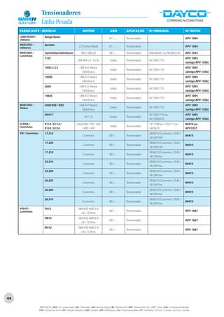 Tensionadores
                        Linha Pesada
     FABRICANTE / MODELO                                                MOTOR                           ANO                 APLICAÇÃO                 Nº ORIGINAL                                Nº DAYCO
     LAND ROVER /           Range Rover
     Utilitário
                                                                                                       01 / . . ..          Tensionador                                                          APV 1004

     MERCEDES /             Sprinter
     Utilitários
                                                                    2.5 Turbo Diesel                   01 / . . ..          Tensionador                                                          APV 1004

     MERCEDES /             Caminhões Eletrônicos                     904 / 906 LA                      98 / . . .          Tensionador               906200207 ou 962002270                     APV 1055
     Caminhões
                            712C                                                                                                                                                                 APV 1095
                                                                  OM 904 LA - 4 cils.                    todos              Tensionador               4572001770
                                                                                                                                                                                                 (antigo APV 1056)
                            1938 L / LS                              OM 447 Motor                                                                                                                APV 1095
                                                                                                         todos              Tensionador               4572001770
                                                                      Eletrônico                                                                                                                 (antigo APV 1056)
                            1938S                                    OM 457 Motor                                                                                                                APV 1095
                                                                                                         todos              Tensionador               4572001770
                                                                      Eletrônico                                                                                                                 (antigo APV 1056)
                            2638                                     OM 457 Motor                                                                                                                APV 1095
                                                                                                         todos              Tensionador               4572001770
                                                                      Eletrônico                                                                                                                 (antigo APV 1056)
                            1944S                                    OM 457 Motor                                                                                                                APV 1095
                                                                                                         todos              Tensionador               4572001770
                                                                      Eletrônico                                                                                                                 (antigo APV 1056)
     MERCEDES /             O400 RSE / RSD                           OM 457 Motor                                                                                                                APV 1095
     Ônibus                                                                                              todos              Tensionador               4572001770
                                                                      Eletrônico                                                                                                                 (antigo APV 1056)
                            OH417                                                                                                                     4572001770 ou                              APV 1095
                                                                          457 LA                         todos              Tensionador
                                                                                                                                                      4572000070                                 (antigo APV 1056)
     SCANIA /               R114 / G114 /                        GA4X2NZ 330 / 360                                                                    1371788 ou 1503113 ou                      89410 ou
     Caminhões                                                                                           todos              Tensionador
                            R124 / G124                             / 400 / 420                                                                       1493670                                    APV1057
     VW / Caminhões         17.210                                                                                                                    3936210 Cummins / 2U0 /
                                                                        Cummins                         00 / . . .          Tensionador                                                          89415
                                                                                                                                                      145299 VW
                            17.220                                                                                                                    3936210 Cummins / 2U0 /
                                                                        Cummins                         00 / . . .          Tensionador                                                          89415
                                                                                                                                                      145299 VW
                            17.310                                                                                                                    3936210 Cummins / 2U0 /
                                                                        Cummins                         00 / . . .          Tensionador                                                          89415
                                                                                                                                                      145299 Vw
                            23.210                                                                                                                    3936210 Cummins / 2U0 /
                                                                        Cummins                         00 / . . .          Tensionador                                                          89415
                                                                                                                                                      145299 Vw
                            23.220                                                                                                                    3936210 Cummins / 2U0 /
                                                                        Cummins                         00 / . . .          Tensionador                                                          89415
                                                                                                                                                      145299 Vw
                            26.220                                                                                                                    3936210 Cummins / 2U0 /
                                                                        Cummins                         00 / . . .          Tensionador                                                          89415
                                                                                                                                                      145299 Vw
                            26.260                                                                                                                    3936210 Cummins / 2U0 /
                                                                        Cummins                         00 / . . .          Tensionador                                                          89415
                                                                                                                                                      145299 Vw
                            26.310                                                                                                                    3936210 Cummins / 2U0 /
                                                                        Cummins                         00 / . . .          Tensionador                                                          89415
                                                                                                                                                      145299 Vw
     VOLVO /                FH12                                   380/420 460CV 6
     Caminhões                                                                                          00 / . . .          Tensionador                                                          APV 1067
                                                                     cils. 12 litros
                            FM12                                   340/420 460CV 6
                                                                                                        00 / . . .          Tensionador                                                          APV 1067
                                                                     cils. 12 litros
                            NH12                                   380/420 460CV 6
                                                                                                        00 / . . .          Tensionador                                                          APV 1067
                                                                     cils. 12 litros




44

                      ABREVIAÇÕES: ACD / Ar Condicionado • ALT / Alternador • BA / Bomba D’Água • BH / Bomba Hidr. • BHP / Bomba Hidr. Princ. • CP / Comp • CVA / Comando de Válvulas
                      CPA / Compressor de Ar • DH / Direção Hidráulica • GER / Gerador • GIR / Virabrequim • PLI / Polia Intermediária • VT / Ventilador • (2) Conj. 2 correias • (3) Conj. 3 correias
 