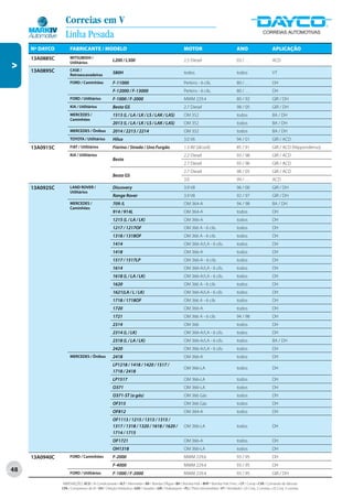 Correias em V
                  Linha Pesada
     Nº DAYCO        FABRICANTE / MODELO                                                                  MOTOR                                   ANO                       APLICAÇÃO
     13A0885C        MITSUBISHI /
                     Utilitários
                                                     L200 / L300                                          2.5 Diesel                              03 / . . .                ACD
V




     13A0895C        CASE /
                     Retroescavadeiras
                                                     580H                                                 todos                                   todos                     VT

                     FORD / Caminhões                F-11000                                              Perkins - 6 cils.                       80 / . . .                DH
                                                     F-12000 / F-13000                                    Perkins - 6 cils.                       80 / . . .                DH
                     FORD / Utilitários              F-1000 / F-2000                                      MWM 229.4                               80 / 92                   GIR / DH
                     KIA / Utilitários               Besta GS                                             2.7 Diesel                              98 / 05                   GIR / DH
                     MERCEDES /                      1513 (L / LA / LK / LS / LAK / LAS)                  OM 352                                  todos                     BA / DH
                     Caminhões
                                                     2013 (L / LA / LK / LS / LAK / LAS)                  OM 352                                  todos                     BA / DH
                     MERCEDES / Ônibus               2014 / 2213 / 2214                                   OM 352                                  todos                     BA / DH
                     TOYOTA / Utilitários            Hilux                                                3.0 V6                                  94 / 01                   GIR / ACD
     13A0915C        FIAT / Utilitários              Fiorino / Strada / Uno Furgão                        1.3 8V (álcool)                         85 / 91                   GIR / ACD (Nippondenso)
                     KIA / Utilitários                                                                    2.2 Diesel                              93 / 98                   GIR / ACD
                                                     Besta
                                                                                                          2.7 Diesel                              93 / 96                   GIR / ACD
                                                                                                          2.7 Diesel                              98 / 05                   GIR / ACD
                                                     Besta GS
                                                                                                          3.0                                     99 / . . .                ACD
     13A0925C        LAND ROVER /                    Discovery                                            3.9 V8                                  96 / 00                   GIR / DH
                     Utilitários
                                                     Range Rover                                          3.9 V8                                  92 / 97                   GIR / DH
                     MERCEDES /                      709 /L                                               OM 364-A                                94 / 98                   BA / DH
                     Caminhões
                                                     914 / 914L                                           OM 364-A                                todos                     DH
                                                     1215 (L / LA / LK)                                   OM 366-A                                todos                     DH
                                                     1217 / 1217OF                                        OM 366 A - 6 cils.                      todos                     DH
                                                     1318 / 1318OF                                        OM 366 A - 6 cils.                      todos                     DH
                                                     1414                                                 OM 366-A/LA - 6 cils.                   todos                     DH
                                                     1418                                                 OM 366-A                                todos                     DH
                                                     1517 / 1517LP                                        OM 366-A - 6 cils.                      todos                     DH
                                                     1614                                                 OM 366-A/LA - 6 cils.                   todos                     DH
                                                     1618 (L / LA / LK)                                   OM 366-A/LA - 6 cils.                   todos                     DH
                                                     1620                                                 OM 366 A - 6 cils                       todos                     DH
                                                     1621(LA / L / LK)                                    OM 366-A/LA - 6 cils                    todos                     DH
                                                     1718 / 1718OF                                        OM 366 A - 6 cils                       todos                     DH
                                                     1720                                                 OM 366-A                                todos                     DH
                                                     1721                                                 OM 366 A - 6 cils                       94 / 98                   DH
                                                     2314                                                 OM 366                                  todos                     DH
                                                     2314 (L / LK)                                        OM 366-A/LA - 6 cils.                   todos                     DH
                                                     2318 (L / LA / LK)                                   OM 366-A/LA - 6 cils.                   todos                     BA / DH
                                                     2420                                                 OM 366-A/LA - 6 cils.                   todos                     DH
                     MERCEDES / Ônibus               2418                                                 OM 366-A                                todos                     DH
                                                     LP1218 / 1418 / 1420 / 1517 /
                                                                                                          OM 366-LA                               todos                     DH
                                                     1718 / 2418
                                                     LP1517                                               OM 366-LA                               todos                     DH
                                                     O371                                                 OM 366-LA                               todos                     DH
                                                     O371-ST (a gás)                                      OM 366 Gás                              todos                     DH
                                                     OF315                                                OM 366 Gás                              todos                     DH
                                                     OF812                                                OM 364-A                                todos                     DH
                                                     OF1113 / 1215 / 1313 / 1315 /
                                                     1317 / 1318 / 1320 / 1618 / 1620 /                   OM 366-LA                               todos                     DH
                                                     1714 / 1715
                                                     OF1721                                               OM 366-A                                todos                     DH
                                                     OH1318                                               OM 366-LA                               todos                     DH
     13A0940C        FORD / Caminhões                F-2000                                               MWM 229.6                               93 / 95                   DH
                                                     F-4000                                               MWM 229.4                               93 / 95                   DH
48                   FORD / Utilitários              F-1000 / F-2000                                      MWM 229.4                               93 / 95                   GIR / DH

                ABREVIAÇÕES: ACD / Ar Condicionado • ALT / Alternador • BA / Bomba D’Água • BH / Bomba Hidr. • BHP / Bomba Hidr. Princ. • CP / Comp • CVA / Comando de Válvulas
                CPA / Compressor de Ar • DH / Direção Hidráulica • GER / Gerador • GIR / Virabrequim • PLI / Polia Intermediária • VT / Ventilador • (2) Conj. 2 correias • (3) Conj. 3 correias
 