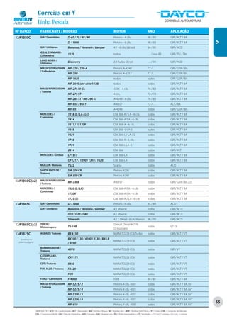 Correias em V
                      Linha Pesada
Nº DAYCO                 FABRICANTE / MODELO                                                                  MOTOR                                   ANO                       APLICAÇÃO
13A1350C                 GM / Caminhões                  D-60 / 70 / 80 / 90                                  Perkins - 4 cils.                       90 / 93                   GIR / ALT / BA




                                                                                                                                                                                                       V
                                                         D-11000                                              Perkins - 6 cils.                       90 / 93                   GIR / ALT / BA
                         GM / Utilitários                Bonanza / Veraneio / Camper                          4.1 - 6 cils. (álcool)                  84 / 95                   GIR / ACD
                         IDEAL STANDARD /
                         Colhedeiras
                                                         1170                                                 todos                                   . . . / nov 83            GIR / PLI / DH

                         LAND ROVER /
                         Utilitários
                                                         Discovery                                            2.5 Turbo Diesel                        . . . / 94                GIR / ACD

                         MASSEY FERGUSSON                MF-220 / 220-A                                       Perkins A-4248                          72 / . . .                GIR / GER / BA
                         / Colhedeiras
                                                         MF-300                                               Perkins A-6357                          72 / . . .                GIR / GER / BA
                                                         MF-1630                                              todos                                   todos                     GIR / GER / BA
                                                         MF-3640 (até série 1578)                             todos                                   todos                     GIR / ALT / BA
                         MASSEY FERGUSSON                MF-275 HI-CL                                         4236 - 4 cils.                          76 / 83                   GIR / ALT / BA
                         / Tratores
                                                         MF-275 ST                                            4 cils.                                 72 / 78                   GIR / ALT / BA
                                                         MF-285 ST / MF-290 ST                                A-4248 - 4 cils.                        76 / 83                   GIR / ALT / BA
                                                         MF-95X / 95XT                                        A-6357                                  72 / . . .                ALT / BA
                                                         MF-951                                               A-4248                                  todos                     GIR / GER / BA
                         MERCEDES /                      1218 (L / LA / LK)                                   OM 366 A / LA - 6 cils.                 todos                     GIR / ALT / BA
                         Caminhões
                                                         1414                                                 OM 366-A/LA - 6 cils.                   todos                     GIR / ALT / BA
                                                         1517 / 1517LP                                        OM 366-A - 6 cils.                      todos                     GIR / ALT / BA
                                                         1618                                                 OM 366 -L-LA-S                          todos                     GIR / ALT / BA
                                                         1621                                                 OM 366-L / LA / S                       todos                     GIR / ALT / BA
                                                         1718                                                 OM 366 A - 6 cils                       todos                     GIR / ALT / BA
                                                         1721                                                 OM 366 L-LA -S                          todos                     GIR / ALT / BA
                                                         2314                                                 OM 366                                  todos                     GIR / ALT
                         MERCEDES / Ônibus               LP1517                                               OM 366-LA                               todos                     GIR / ALT / BA
                                                         OF1217 / 1290 / 1318 / 1620                          OM 366-LA                               todos                     GIR / ALT / BA
                         MÜLLER / Motores                TS22                                                 Scania                                  todos                     ACD
                         SANTA MATILDE /                 SM-300 CR                                            Perkins 4236                            todos                     GIR / ALT / BA
                         Tratores
                                                         SM-500 CR                                            Perkins 4248                            todos                     GIR / ALT / BA
13A1350C (x2)            MASSEY FERGUSSON
                         / Tratores
                                                         MF-3366                                              A-6357                                  todos                     GIR / GER / BA (2)

                         MERCEDES /                      1620 (L / LK)                                        OM 366-A/LA - 6 cils                    todos                     GIR / ALT / BA
                         Caminhões
                                                         1720K                                                OM 366-A/LA - 6 cils                    todos                     GIR / ALT / BA
                                                         1723 (S)                                             OM 366-A / LA - 6 cils                  todos                     GIR / ALT / BA
13A1365C                 GM / Caminhões                  D-11000                                              Perkins - 6 cils.                       85 / 89                   ACD
                         GM / Utilitários                Bonanza / Veraneio / Camper                          4.1 Maxion                              todos                     GIR / ACD
                                                         D10 / D20 / D40                                      4.1 Maxion                              todos                     GIR / ACD
                                                         Silverado                                            4.1 T. Diesel - 6 cils. Maxion          96 / 00                   GIR / ACD
13A1365C (x3)            TEREX /                                                                              Detroit Diesel 4-71N
                         Motoscrapers                    TS-14B                                                                                       todos                     VT (3)
                                                                                                              (2 motores)
13A1375C                 AGRALE / Tratores               BX 6150                                              MWM TD229 EC6 Turbo                     todos                     GIR / ALT / VT
    (continua na                                         BX100 / 130 / 4100 / 4130 / BX4.9
  próxima página)                                                                                             MWM TD229 EC6                           todos                     GIR / ALT / VT
                                                         / BX90
                         BARBER GREENE /
                         Tratores
                                                         40VG                                                 MWM TD229 EC6                           todos                     GIR / VT

                         CATERPILLAR /
                         Tratores
                                                         CA1175                                               MWM TD229 EC6                           todos                     GIR / ALT / VT

                         CBT / Tratores                  8450                                                 MWM TD229 EC6                           todos                     GIR / ALT / VT
                         FIAT ALLIS / Tratores           FA120                                                MWM TD229 EC6                           todos                     GIR / ALT / VT
                                                         FD9                                                  MWM TD229 EC6                           todos                     GIR / ALT / VT
                         FORD / Caminhões                F-4000                                               Ford                                    84 / 87                   GIR / ALT / BA
                         MASSEY FERGUSSON                MF-5275 / 2                                          Perkins 4 cils. 4001                    todos                     GIR / ALT / BA / VT
                         / Tratores
                                                         MF-5275 / 4                                          Perkins 4 cils. 4001                    todos                     GIR / ALT / BA / VT
                                                         MF-5290 / 2                                          Perkins 4 cils. 4001                    todos                     GIR / ALT / BA / VT
                                                         MF-5290 / 4                                          Perkins 4 cils. 4001                    todos                     GIR / ALT / BA / VT
                                                                                                                                                                                                       55
                                                         MF-610                                               Perkins 4 cils. 4000                    todos                     GIR / ALT / BA / VT

                    ABREVIAÇÕES: ACD / Ar Condicionado • ALT / Alternador • BA / Bomba D’Água • BH / Bomba Hidr. • BHP / Bomba Hidr. Princ. • CP / Comp • CVA / Comando de Válvulas
                    CPA / Compressor de Ar • DH / Direção Hidráulica • GER / Gerador • GIR / Virabrequim • PLI / Polia Intermediária • VT / Ventilador • (2) Conj. 2 correias • (3) Conj. 3 correias
 