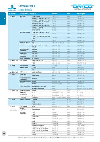 Correias em V
                           Linha Pesada
     Nº DAYCO                 FABRICANTE / MODELO                                                                  MOTOR                                   ANO                       APLICAÇÃO
     13A1475C                 MERCEDES /                      1924 / 1924LS                                        OM 352 -A                               todos                     GIR / ALT
                              Caminhões
V




                                                              2013 (L / LA / LK / LS / LAK / LAS)                  OM 352                                  todos                     GIR / ALT / BA
                                                              2014 (L / LA / LK / LS / LAK / LAS)                  OM 352                                  todos                     GIR / ALT / BA
                                                              2017 (L / LB / LK / LS)                              OM 352                                  todos                     GIR / ALT / BA
                                                              2213 (L / LA / LK / LS / LAK / LAS)                  OM 352                                  todos                     GIR / ALT / BA
                                                              2214 (L / LA / LK / LS)                              OM 352                                  todos                     GIR / ALT / BA
                                                              2216 / LB2216                                        OM 352-A                                todos                     GIR / ALT / BA
                              MERCEDES / Ônibus               1113 / LPO1313 / 1314 / 1513 /
                                                                                                                   OM 352                                  todos                     GIR / ALT / BA
                                                              1514 / 2013
                                                              1116 / 1118 / 1316 / 1317 / 1318
                                                                                                                   OM 352-A                                todos                     GIR / ALT / BA
                                                              / 1517
                                                              O352                                                 OM 352                                  todos                     GIR / ALT / BA
                              MICHIGAN / Tratores             45C                                                  MBB - OM 321 (Diesel)                   todos                     GIR / ALT / BA
                              MÜLLER / Motores                AP 20 / AP 23 / TI 18 / VAP 55 /
                                                                                                                   MBB - OM 352                            todos                     GIR / ALT / BA
                                                              VAP 70
                              SANTA MATILDE /                 SM-1000                                              MBB - OM 352                            todos                     GIR / ALT / BA
                              Colhedeiras
                                                              SM-1200                                              MBB - OM 352                            todos                     GIR / ALT / BA
                              SPERRY NEW                      SNH-4040                                             MBB - OM 352                            todos                     GIR / GER / BA
                              HOLLAND /
                              Colhedeiras                     SNH-5050                                             MBB - OM 352                            todos                     GIR / ALT / BA
                              VOLVO / Caminhões               N1220 (N12)                                          Volvo                                   81 / . . .                GIR / PLI / BA
     13A1475C (x2)            CBT / Tratores                  1090 / 1090-A / 1105                                 MBB 352                                 todos                     GIR / ALT / BA (2)
                                                              2105                                                 MBB - OM 352                            todos                     GIR / ALT / BA (2)
     13A1500C                 ASIA / Utilitários              Topic                                                2.7 Diesel                              93 / . . .                GIR / ACD
                              SCANIA / Ônibus                 112 / 113                                            todos                                   93 / . . .                GIR / PLI / VT
                                                              K-113                                                todos                                   93 / . . .                GIR / PLI / VT
     13A1500C (x2)            CBT / Tratores                  8060 (4X4) Turbo                                     MBB - OM-352                            todos                     GIR / ALT / BA / VT
     13A1525C                 EATON / Pás
                              Carregadeiras
                                                              Trojan 3000B                                         Scania                                  todos                     GIR / ALT / BA

                              MASSEY FERGUSSON
                              / Colhedeiras
                                                              MF-5650                                              todos                                   todos                     GIR / ALT / BA

                              MASSEY FERGUSSON                MF-296                                               Perkins A4.248                          84 / . . .                GIR / ALT / BA
                              / Tratores
                                                              MF-620                                               Perkins 4 cils. 4000                    todos                     GIR / ALT / VT
                              VOLVO / Caminhões               N10 280 / 310 / 320 / 340                            Volvo                                   90 / . . .                GIR / ALT / BA
                                                              NL12 410 - Intercooler                               Volvo                                   90 / . . .                GIR / ALT / PLI (c/ e s/ ACD)
     13A1525C (x2)            FIAT ALLIS / Tratores           AD-14C                                               Scania                                  todos                     VT (2)
                              TEREX / Pás                     72-41                                                Detroit Diesel 4-71N                    todos                     VT / ALT (2)
                              Carregadeiras
                                                              72-51                                                Detroit Diesel 6-71N                    todos                     VT / ALT (2)
                              VW / Ônibus                     17.260 EOT                                           MWM 6.12 TCAE - traseiro                abr 04 / . . .            PLI
     13A1550C                 SCANIA / Caminhões              T112 HW                                              todos                                   90 / 97                   GIR / ALT / BA
                                                              T113                                                 todos                                   90 / 97                   GIR / ALT / BA
                                                              T113 H / R113 H                                      todos                                   94 / . . .                GIR / ALT / VT
     13A1575C                 CASE / Tratores                 4470                                                 MT Scania DS-11                         todos                     GIR / ALT / BA
         (continua na         HYSTER /
                              Empilhadeiras
                                                              Empilhadeiras                                        todos                                   84 / . . .                GIR / GER (2)
       próxima página)
                              MERCEDES /                      1317                                                 OM 449                                  todos                     GIR / ALT / BA
                              Caminhões
                                                              1360                                                 OM 449-LA                               todos                     GIR / ALT / BA
                                                              1625 / 1630                                          OM 449-A                                todos                     GIR / ALT / BA
                                                              1632                                                 OM 449 LA - 6 cils                      todos                     GIR / ALT / BA
                                                              1634                                                 OM 447-LA                               todos                     GIR / ALT / BA
                                                              1929 LA                                              OM 449-LA                               todos                     GIR / ALT
                                                              1935 (L / LS) Top Brake                              OM 447-LA                               todos                     GIR / CPA / BA
                                                              1938 / 1945 (L / LS) Top Brake                       OM 447-LA                               todos                     GIR / CPA / BA
                                                              1941 / 1945 (L / LS) Top Brake                       OM 447-LA                               todos                     GIR / CPA / BA
                                                              2325                                                 OM 449                                  todos                     GIR / ALT / BA
58
                                                              LS1634                                               OM 447-LA                               todos                     GIR / ALT / BA

                         ABREVIAÇÕES: ACD / Ar Condicionado • ALT / Alternador • BA / Bomba D’Água • BH / Bomba Hidr. • BHP / Bomba Hidr. Princ. • CP / Comp • CVA / Comando de Válvulas
                         CPA / Compressor de Ar • DH / Direção Hidráulica • GER / Gerador • GIR / Virabrequim • PLI / Polia Intermediária • VT / Ventilador • (2) Conj. 2 correias • (3) Conj. 3 correias
 
