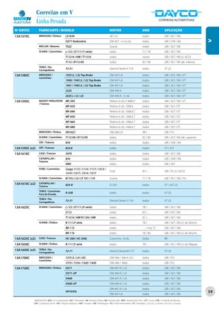 Correias em V
                Linha Pesada
Nº DAYCO         FABRICANTE / MODELO                                                                  MOTOR                                   ANO                       APLICAÇÃO
13A1575C         MERCEDES / Ônibus               LS1634                                               447 LA                                  todos                     GIR / ALT / BA




                                                                                                                                                                                                         V
                                                 O371 Rodoviário                                      OM 447 - 5 e 6 cils.                    todos                     GIR / CPA / BA
                 MÜLLER / Motores                TS22                                                 Scania                                  todos                     GIR / ALT / BA
                 SCANIA / Caminhões              L / LS / LT111 (1ª série)                            todos                                   71 / 78                   GIR / ALT / BA
                                                 T112 H / HW / T113 H                                 todos                                   novos                     GIR / ALT / BA (c/ ACD)
                                                 T112 / R112 HS                                       todos                                   82 / 89                   GIR / ALT / BA (alt. inferior)
                 TEREX / Pás
                 Carregadeiras
                                                 72-31                                                Detroit Diesel 4-71N                    todos                     VT (2)

13A1585C         MERCEDES /                      1935 (L / LS) Top Brake                              OM 447-LA                               todos                     GIR / ALT / BA / VT
                 Caminhões
                                                 1938 / 1945 (L / LS) Top Brake                       OM 447-LA                               todos                     GIR / ALT / BA / VT
                                                 1941 / 1945 (L / LS) Top Brake                       OM 447-LA                               todos                     GIR / ALT / BA / VT
                                                 2325                                                 OM 449-A                                todos                     GIR / ALT / BA / VT
                                                 2635 L / LS / LK                                     OM 449-A - 5 cils                       todos                     GIR / ALT / BA / VT
13A1595C         MASSEY FERGUSSON                MF-292                                               Perkins 4 cils. P 4000 T                todos                     GIR / ALT / BA / VT
                 / Tratores
                                                 MF-630                                               Perkins 6 cils. 1006.6                  todos                     GIR / ALT / VT
                                                 MF-640                                               Perkins 6 cils. 1006.6 T                todos                     GIR / ALT / VT
                                                 MF-650                                               Perkins 6 cils. 1006.6 T                todos                     GIR / ALT / VT
                                                 MF-660                                               Perkins 6 cils. 1006.6 T                todos                     GIR / ALT / VT
                                                 MF-680                                               Perkins 6 cils. 1006.6 T                todos                     GIR / ALT / VT
                 MERCEDES / Ônibus               OH1621                                               OM 366-LA                               98 / . . .                GIR / PLI
                 SCANIA / Caminhões              T112 HS / R112 HS                                    todos                                   82 / 89                   GIR / ALT / BA (alt. superior)
                 CBT / Tratores                  834                                                  todos                                   todos                     GIR / GER / BA
13A1595C (x2)    CBT / Tratores                  824.B                                                todos                                   todos                     VT / ALT
13A1610C         CASE / Tratores                 2470                                                 todos                                   todos                     GIR / ALT / BA
                 CATERPILLAR /                   834                                                  todos                                   todos                     GIR / GER / BA
                 Tratores
                                                 D8H                                                  todos                                   todos                     GIR / ALT
                 FORD / Caminhões                Cargo 1113 / 1114 / 1117 / 1313 /
                                                                                                      Ford                                    85 / . . .                GIR / PLI (c/ ACD)
                                                 1314 / 1317 / 1514 / 1517
                 SCANIA / Caminhões              B110 L / LS / LT 101 / 110                           Scania                                  71 / 78                   GIR / ALT / BA / PLI
13A1610C (x2)    CATERPILLAR /
                 Tratores
                                                 824-B                                                D-333                                   todos                     VT / ALT (2)

                 TEREX / Caminhões
                 Fora de Estrada
                                                 R-35B                                                todos                                   todos                     VT (2)

                 TEREX / Pás
                 Carregadeiras
                                                 72-21                                                Detroit Diesel 3-71N                    todos                     VT (2)

13A1625C         SCANIA / Caminhões              L / LS / LT111 (2ª série)                            todos                                   78 / . . .                GIR / ALT / BA
                                                 S112                                                 todos                                   83 / . . .                GIR / ALT / BA
                                                 T112 H / HW R112H / HW                               todos                                   81 / . . .                GIR / ALT / BA
                 SCANIA / Ônibus                 B-111 2ª série                                       todos                                   78 / . . .                GIR / ALT / BA (c/ alt. Bosch)
                                                 BR-115                                               todos                                   . . . / mai 75            GIR / ALT / BA
                                                 BR-116                                               todos                                   78 / 84                   GIR / ALT / BA (c/ alt. Bosch)
13A1625C (x2)    CASE / Tratores                 HC-300 / HC-300L                                     Cummins - 6 cils.                       todos                     BR
13A1650C         SCANIA / Ônibus                 B-111 2ª série                                       todos                                   78 / . . .                GIR / ALT / BA (c/ alt. Wapsa)
13A1650C (x3)    TEREX / Pás
                 Carregadeiras
                                                 72-71                                                Detroit Diesel 8V-71T                   todos                     VT (3)

13A1700C         MERCEDES /                      1215 (L / LA / LK)                                   OM-366 / 366-A /LA                      todos                     GIR / PLI
                 Caminhões
                                                 1315 / 1316 / 1320 / 1420                            OM-366 / 366A                           todos                     GIR / PLI
13A1720C         MERCEDES / Ônibus               O371                                                 OM 447-A / LA                           todos                     GIR / ALT / BA
                                                 O371-UP                                              OM 449-A / LA                           todos                     GIR / ALT / BA
                                                 O400                                                 OM 447-A / LA                           todos                     GIR / ALT / BA
                                                 O400-UP                                              OM 449-A / LA                           todos                     GIR / ALT / BA
                                                                                                      OM 447-A / LA                           todos                     GIR / ALT / BA
                                                 OH1635L                                                                                                                                                 59
                                                                                                      OM 447-LA                               todos                     GIR / ALT / BA

            ABREVIAÇÕES: ACD / Ar Condicionado • ALT / Alternador • BA / Bomba D’Água • BH / Bomba Hidr. • BHP / Bomba Hidr. Princ. • CP / Comp • CVA / Comando de Válvulas
            CPA / Compressor de Ar • DH / Direção Hidráulica • GER / Gerador • GIR / Virabrequim • PLI / Polia Intermediária • VT / Ventilador • (2) Conj. 2 correias • (3) Conj. 3 correias
 
