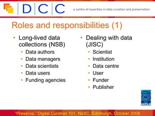 Roles and responsibilities (1) Long-lived data collections (NSB) Data authors Data managers Data scientists Data users Funding agencies Dealing with data (JISC) Scientist Institution Data centre User Funder Publisher 