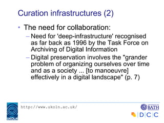 Curation infrastructures (2) The need for collaboration: Need for 'deep-infrastructure' recognised as far back as 1996 by the Task Force on Archiving of Digital Information Digital preservation involves the "grander problem of organizing ourselves over time and as a society ... [to manoeuvre] effectively in a digital landscape" (p. 7) 