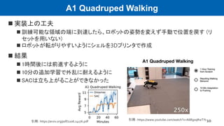 A1 Quadruped Walking
 実装上の工夫
 訓練可能な領域の端に到達したら、ロボットの姿勢を変えず手動で位置を戻す (リ
セットを用いない)
 ロボットが転がりやすいようにシェルを3Dプリンタで作成
 結果
 1時間後...