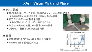 XArm Visual Pick and Place
 タスク詳細
 7DOFのロボットアームで単一物体のpick and placeを行うタスク
 片方の容器からもう片方の容器へ移動させることが目標
 紐でロボットアームと物体を接続
...