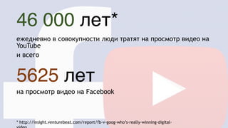 46 000 лет*
ежедневно в совокупности люди тратят на просмотр видео на
YouTube
и всего
на просмотр видео на Facebook
5625 лет
* http://insight.venturebeat.com/report/fb-v-goog-who’s-really-winning-digital-
 