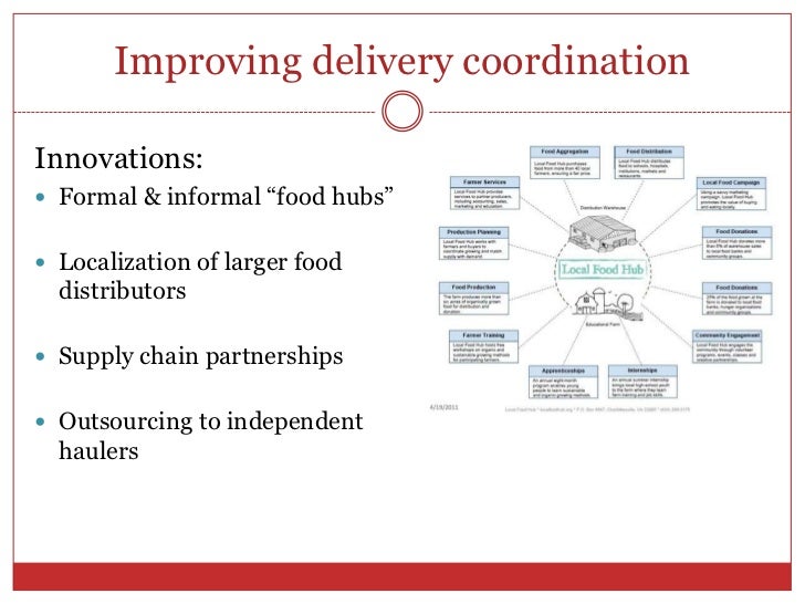 Food Service Training Videos Food Service Training Videos