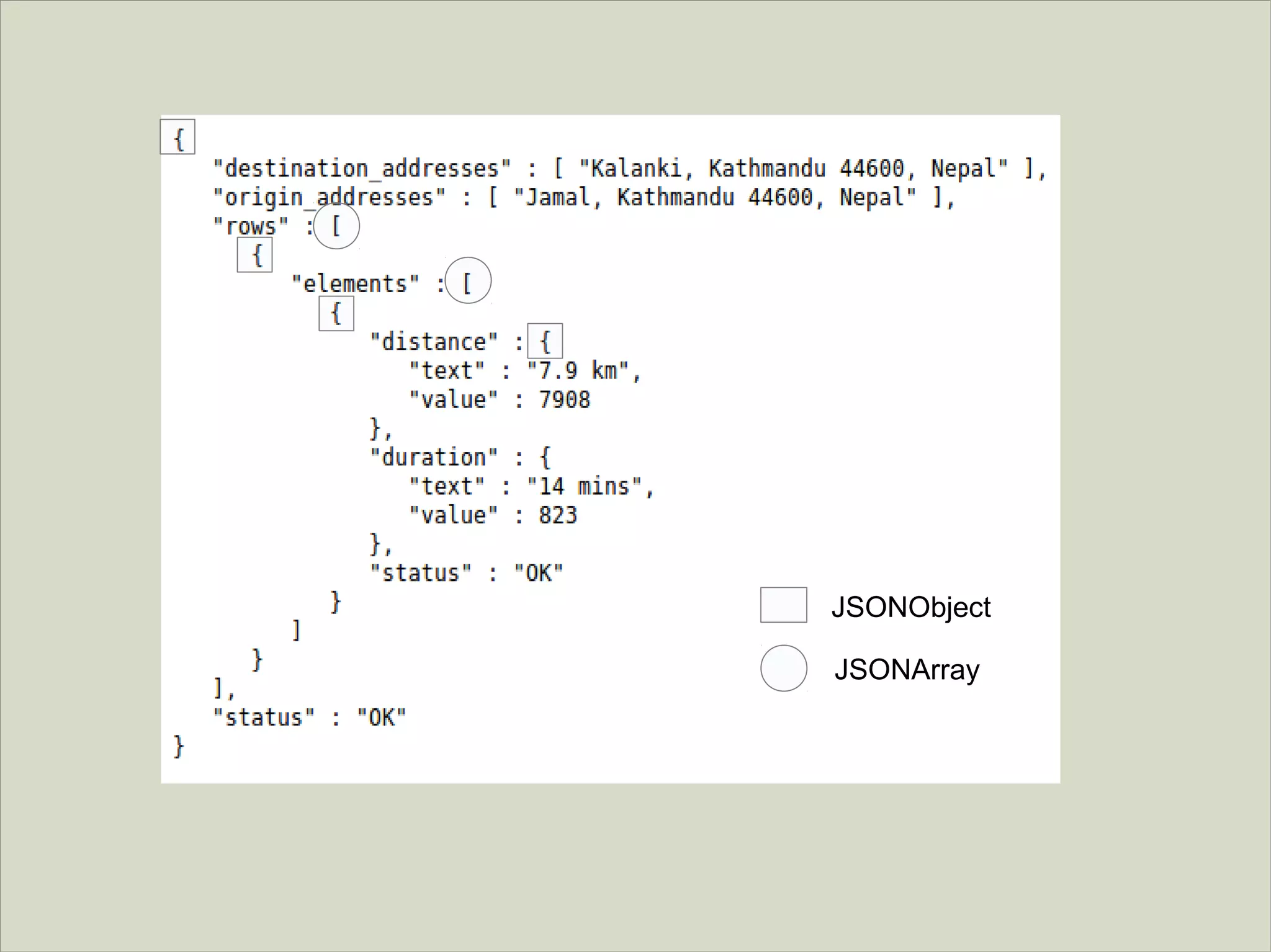 JSONObject
JSONArray

 