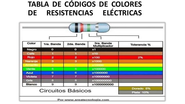 resistencias electricas pdf