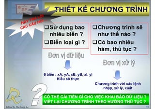 THIẾT KẾ CHƯƠNG TRÌNHTHIẾT KẾ CHƯƠNG TRÌNH
Sử dụng bao
nhiêu biến ?
Chương trình sẽ
như thế nào ?
Biến loại gì ? Có bao nhiêu
hàm thủ tục ?hàm, thủ tục ?
ế6 biến : xA, yA, xB, yB, xI, yI
Kiểu số thực
Chương trình với các lệnhChương trình với các lệnh
nhập, xử lý, xuất
CÓ THỂ CẢI TIẾN GÌ CHO VIỆC KHAI BÁO DỮ LIỆU ?CÓ THỂ CẢI TIẾN GÌ CHO VIỆC KHAI BÁO DỮ LIỆU ?
Edited by DucLong, Le 16
CÓ THỂ CẢI TIẾN GÌ CHO VIỆC KHAI BÁO DỮ LIỆU ?CÓ THỂ CẢI TIẾN GÌ CHO VIỆC KHAI BÁO DỮ LIỆU ?
VIẾT LẠI CHƯƠNG TRÌNH THEO HƯỚNG THỦ TỤC ?VIẾT LẠI CHƯƠNG TRÌNH THEO HƯỚNG THỦ TỤC ?
 