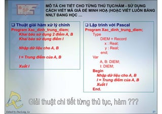 MÔ TẢ CHI TIẾT CHO TỪNG THỦ TỤC/HÀM - SỬ DỤNG
CÁCH VIẾT MÃ GIẢ ĐỂ MINH HOẠ (HOẶC VIẾT LUÔN BẰNG
Thuật giải hàm xử lý chính Lập trình với Pascal
NNLT ĐANG HỌC …
Thuật giải hàm xử lý chính
Program Xac_dinh_trung_diem;
Khai báo sử dụng 2 điểm A, B
Kh i bá ử d điể I
Lập trình với Pascal
Program Xac_dinh_trung_diem;
Type
DIEM R dKhai báo sử dụng điểm I
Nhập dữ liệu cho A, B
DIEM = Record
x : Real;
y : Real;
I = Trung điểm của A, B
end;
Var
A, B: DIEM;
Xuất I
, ;
I: DIEM;
Begin
Nhập dữ liệu cho A BNhập dữ liệu cho A, B
I = Trung điểm của A, B
Xuất I
EndEnd.
Edited by DucLong, Le 21
 