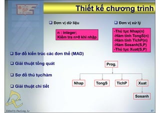 Thiết kế chương trìnhThiết kế chương trìnhgg
Đơn vị dữ liệu Đơn vị xử lý
n : integer;
Kiểm tra n>0 khi nhập
-Thủ tục Nhap(n)
-Hàm tính TongS(n)Kiểm tra n>0 khi nhập g ( )
-Hàm tính TichP(n)
-Hàm Sosanh(S,P)
-Thủ tục Xuat(S,P)
Sơ đồ kiến trúc các đơn thể (MAD)
Giải thuật tổng quát
Thủ tục Xuat(S,P)
Giải thuật tổng quát
Sơ đồ thủ tục/hàm
Prog.Prog.
Giải thuật chi tiết
Sơ đồ thủ tục/hàm
NhapNhap TongSTongS TichPTichP XuatXuat
ậ
SosanhSosanh
Edited by DucLong, Le 37
 