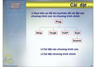 CàiCài đặđặt …t …
Dựa trên sơ đồ thủ tục/hàm để cài đặt các
chương trình con và chương trình chính
Prog.Prog.Prog.Prog.
NhapNhap TongSTongS TichPTichP XuatXuat
SosanhSosanh
Cài đặt các chương trình con
Cài đặt chương trình chính
Edited by DucLong, Le 38
 