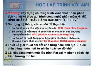 HỌC LẬP TRÌNH VỚI AMLHỌC LẬP TRÌNH VỚI AML
Ý tưởng: xây dựng chương trình xuất phát từ sự phân
tích - thiết kế theo qui trình công nghệ phần mềm MÔ
HÌNH HOÁ BÀI TOÁN BẰNG CÁC SƠ ĐỒ, HÌNH VẼ
Sử dụng hệ thống các sơ đồ để thực hiện
o Sơ đồ phục vụ cho việc mô tả yêu cầu: DFD (Data Flow Diagram)p ụ ụ ệ y ( g )
o Sơ đồ mô tả kiến trúc tổ chức các thành phần của chương
trình/phần mềm: MAD (Module Architecture Diagram)
o Sơ đồ mô tả hoạt động phối hợp giữa các thành phần của
chương trình/ phần mềm: FCD (Function Collaboration Diagram)
Thiết kế iải th ật hi tiết h từ hà thủ t biểThiết kế giải thuật chi tiết cho từng hàm, thủ tục biểu
diễn bằng ngôn ngữ tự nhiên hoặc sơ đồ khối
ằCài đặt bằng ngôn ngữ lập trình Pascal phong cách lập
trình hướng thủ tục
Edited by DucLong, Le 6
 