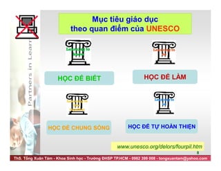 ThS. Tống Xuân Tám - Khoa Sinh học - Trường ĐHSP TP.HCM - 0982 399 008 - tongxuantam@yahoo.com
8
Mục tiêu giáo dục
theo quan điểm của UNESCO
HỌC ĐỂ BIẾT
HỌC ĐỂ CHUNG SỐNG
HỌC ĐỂ LÀM
HỌC ĐỂ TỰ HOÀN THIỆN
www.unesco.org/delors/fourpil.htm
 