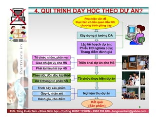 ThS. Tống Xuân Tám - Khoa Sinh học - Trường ĐHSP TP.HCM - 0982 399 008 - tongxuantam@yahoo.com
9
4. QUI TRÌNH DẠY HỌC THEO DỰ ÁN?
Phát hiện vấn đề
thực tiễn có liên quan đến ND,
chương trình giảng dạy
Xây dựng ý tưởng DA
Lập kế hoạch dự án;
Phiếu HD nghiên cứu;
Thang điểm đánh giá
Triển khai dự án cho HS
Tổ chức thực hiện dự án
Nghiệm thu dự án
Kết quả
(Sản phẩm)
Tổ chức nhóm, phân vai
Giao nhiệm vụ cho HS
Phát tài liệu hỗ trợ HS
Theo dõi, đôn đốc kịp thời
Xử lí thông tin phản hồi
Trình bày sản phẩm
Góp ý, nhận xét
Đánh giá, cho điểm
 