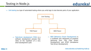 Slide 20 www.edureka.co/mastering-node-jsSlide 20Slide 20Slide 20
TDD Flavor BDD Flavor
Unit Testing
 Test-driven development (TDD) is a
software development process that
relies on the repetition of a very
short development cycle
 BDD (Behaviour Driven Development) is
a synthesis and refinement of practices
stemming from TDD (Test Driven
Development) and ATDD (Acceptance
Test Driven Development)
Testing in Node.js
 Unit testing is a type of automated testing where you write logic to test discrete parts of your application.
 