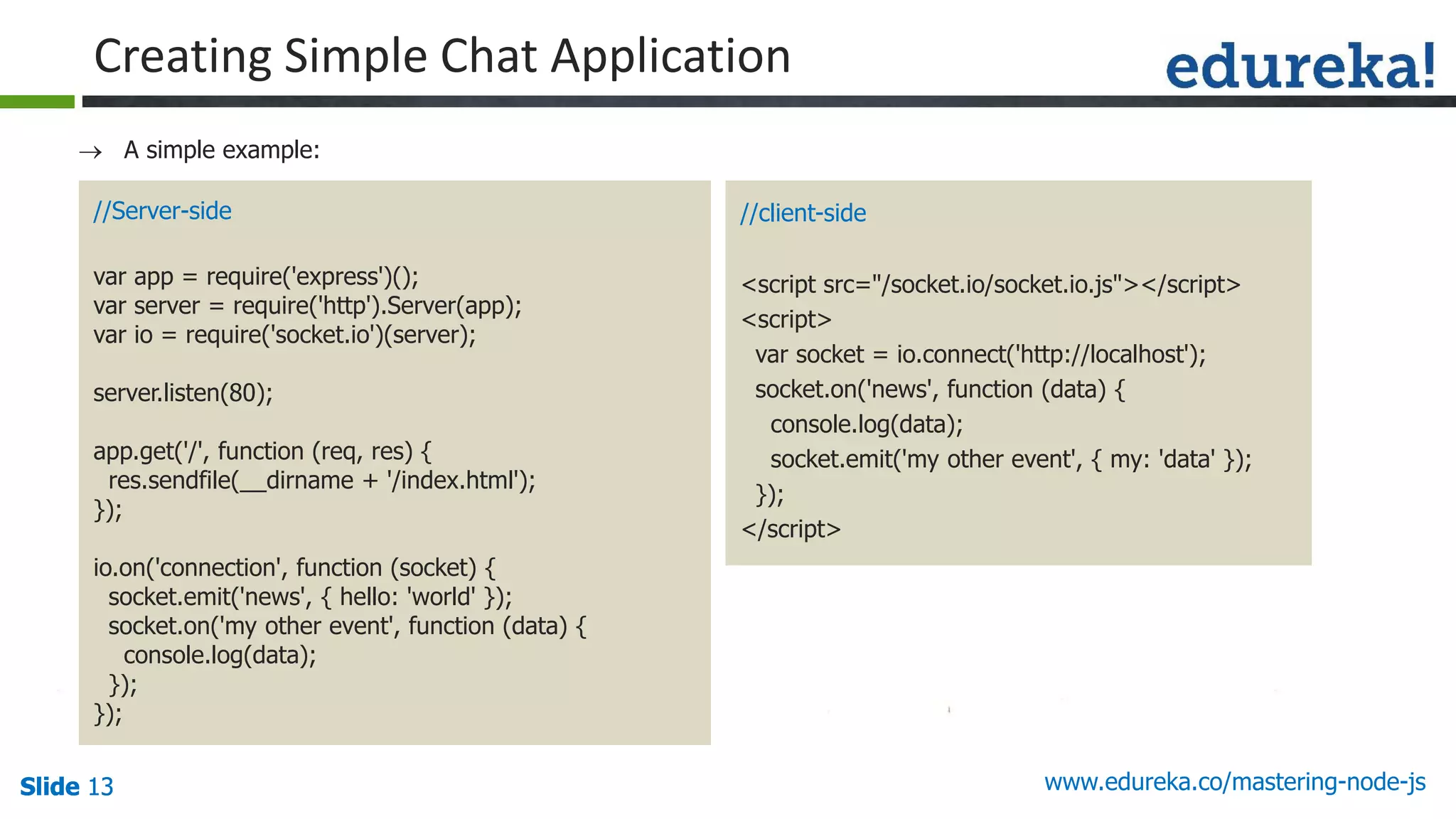 Slide 13 www.edureka.co/mastering-node-jsSlide 13Slide 13Slide 13
 A simple example:
//Server-side
var app = require('express')();
var server = require('http').Server(app);
var io = require('socket.io')(server);
server.listen(80);
app.get('/', function (req, res) {
res.sendfile(__dirname + '/index.html');
});
io.on('connection', function (socket) {
socket.emit('news', { hello: 'world' });
socket.on('my other event', function (data) {
console.log(data);
});
});
//client-side
<script src="/socket.io/socket.io.js"></script>
<script>
var socket = io.connect('http://localhost');
socket.on('news', function (data) {
console.log(data);
socket.emit('my other event', { my: 'data' });
});
</script>
Creating Simple Chat Application
 