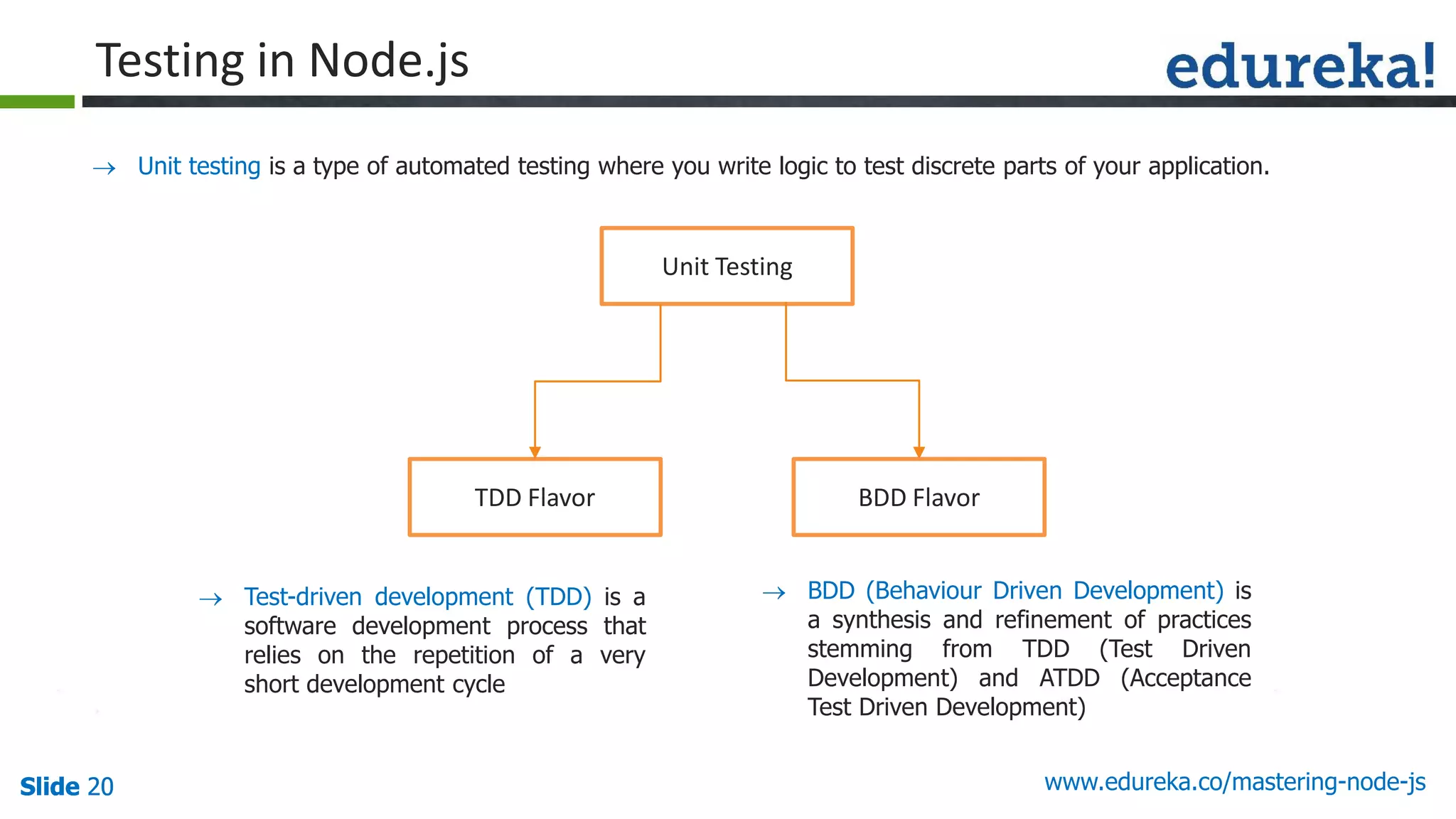 Slide 20 www.edureka.co/mastering-node-jsSlide 20Slide 20Slide 20
TDD Flavor BDD Flavor
Unit Testing
 Test-driven development (TDD) is a
software development process that
relies on the repetition of a very
short development cycle
 BDD (Behaviour Driven Development) is
a synthesis and refinement of practices
stemming from TDD (Test Driven
Development) and ATDD (Acceptance
Test Driven Development)
Testing in Node.js
 Unit testing is a type of automated testing where you write logic to test discrete parts of your application.
 
