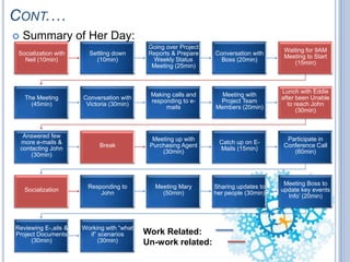 Day in the life | PPT
