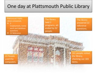 One day at Plattsmouth Public Library
The library
held 2
programs, att
ended by 32
people.
The library
answered 22
reference
questions.
23 People
used the
computers.
161 people visited
the library,
checking out 183
items.
Plattsmouth Public
Library answered,
 3
Employment, home
work and database
questions
 22 Reference
questions
 