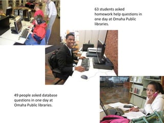 63 students asked
homework help questions in
one day at Omaha Public
libraries.
49 people asked database
questions in one day at
Omaha Public libraries.
 