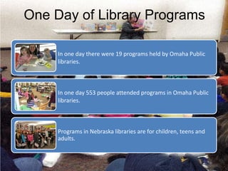 One Day of Library Programs
In one day there were 19 programs held by Omaha Public
libraries.
In one day 553 people attended programs in Omaha Public
libraries.
Programs in Nebraska libraries are for children, teens and
adults.
 