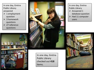 In one day, Gretna
Public Library
answered
 1 employment
question
 3 homework
questions
 27 reference
questions
In one day, Gretna
Public Library
 Answered 1
database question
 Had 11 computer
users
In one day, Gretna
Public Library
checked out 418
items.
 