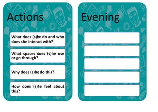 Actions
What does (s)he do and who
does she interact with?
What spaces does (s)he use
or go through?
Why does (s)he do this?
How does (s)he feel about
this?
Evening
 
